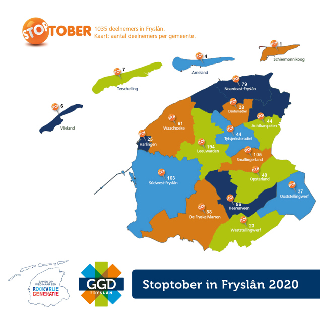 Aantal deelnemers Stoptober 2020 in Fryslan