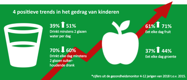 Afbeelding Factsheet Nuchter over Gewicht