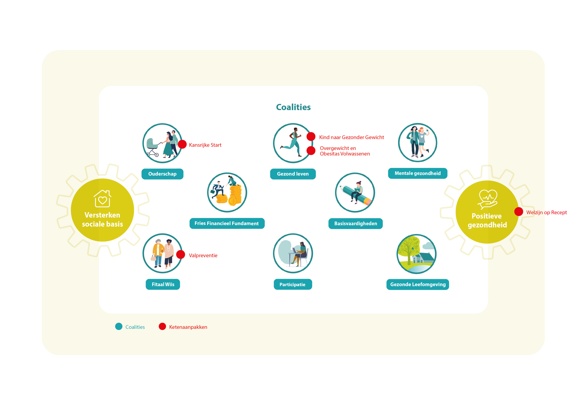 Afbeelding met alle coalities in beeld