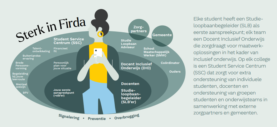 Icoon van Sterk in Firda