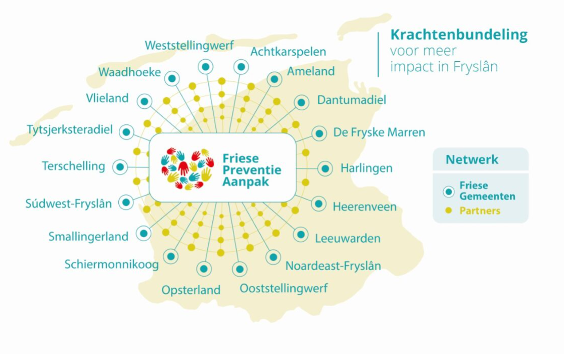 Afbeelding van de krachtenbundeling in Friesland